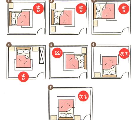 幸福空間 床對門|不能床對門？臥室樓下是廁所有關係嗎？風水大師幫你解答常見臥。